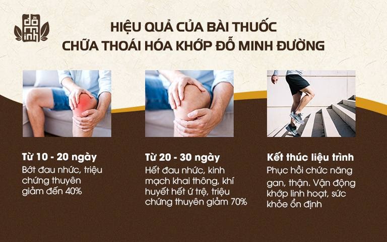 Hiệu quả của bài thuốc Xương khớp Đỗ Minh